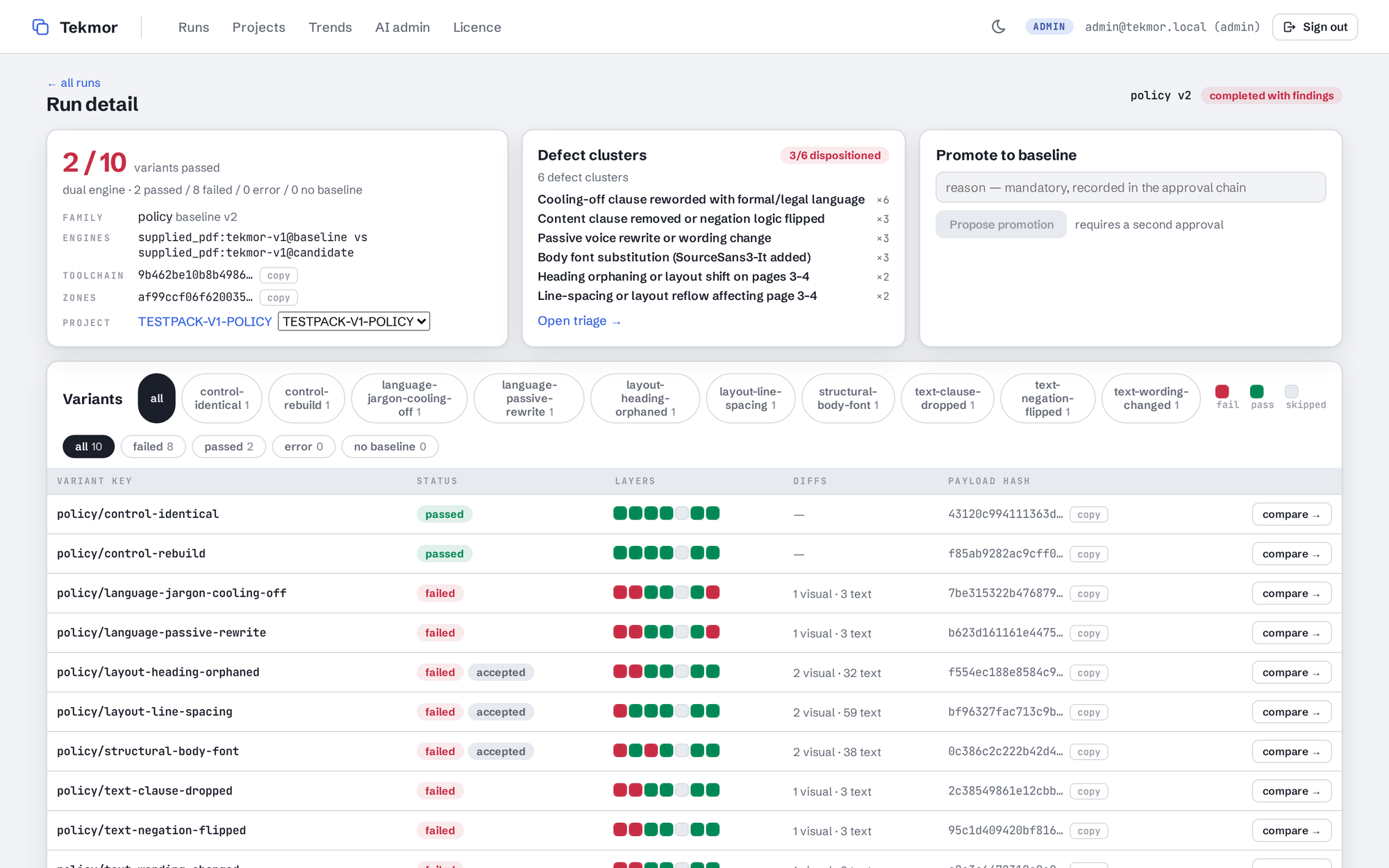 A run detail page: 2 of 10 variants passed, defect clusters with member counts, promote-to-baseline card, and the variant table with each layer as a coloured square.